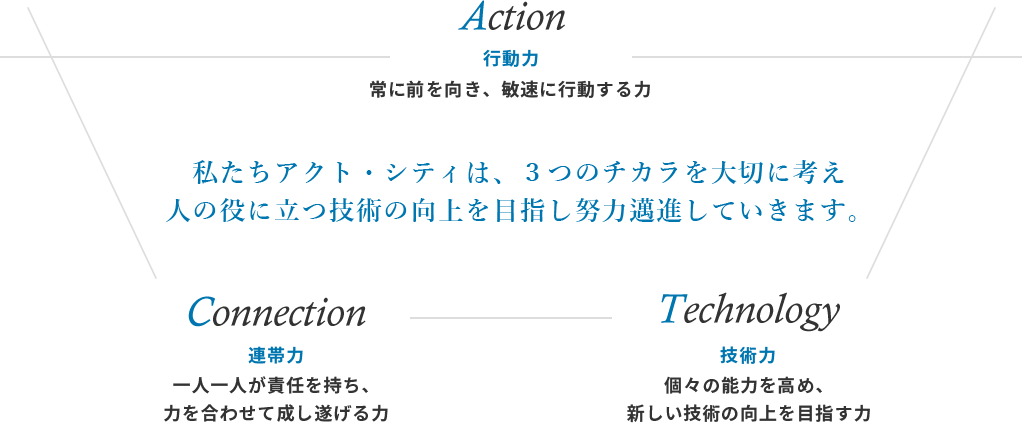 私たちアクト・シティは、３つのチカラを大切に考え人の役に立つ技術の向上を目指し努力邁進していきます。